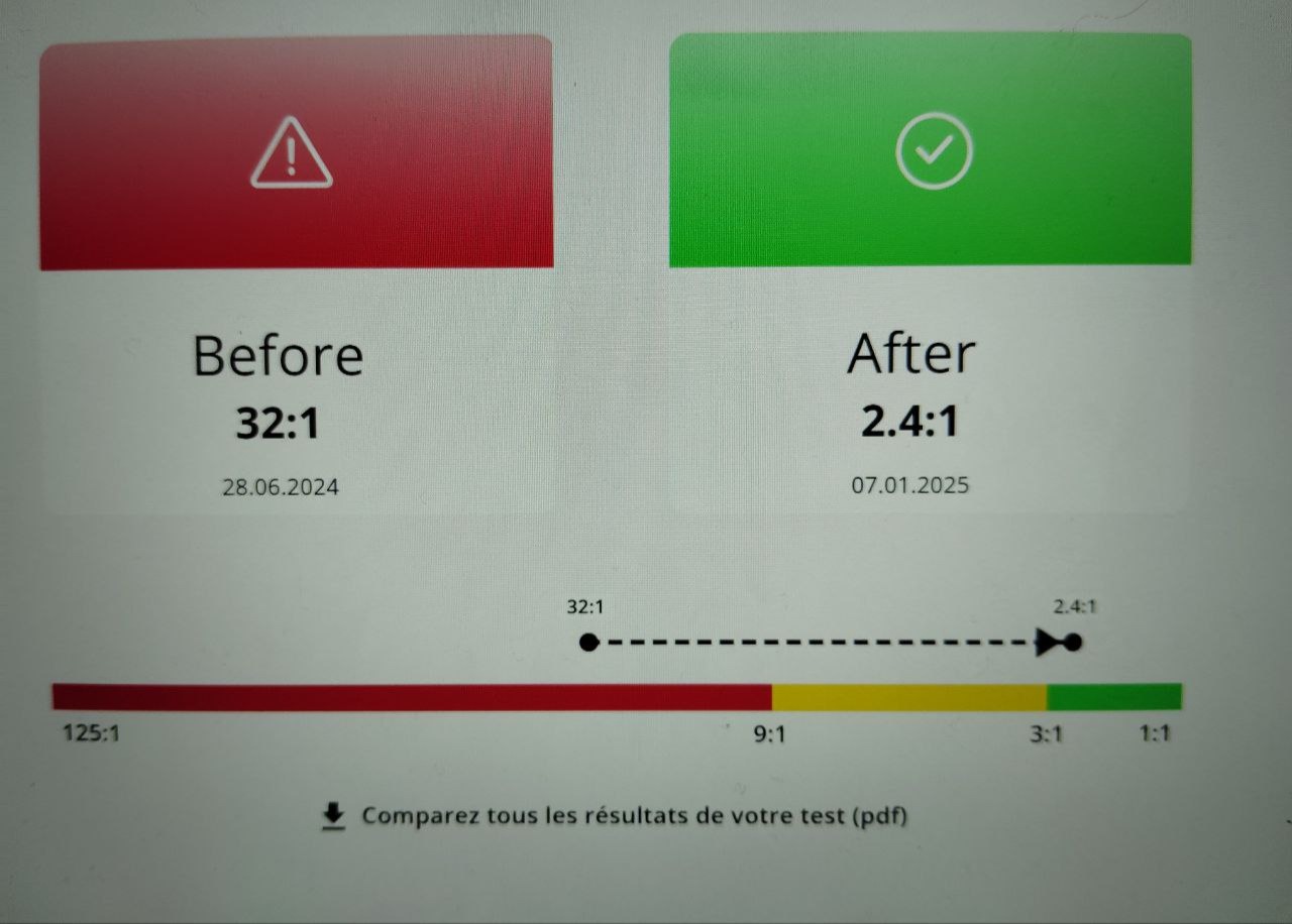 Résultats Balance Test - Avant/Après 6 mois Balance Oil